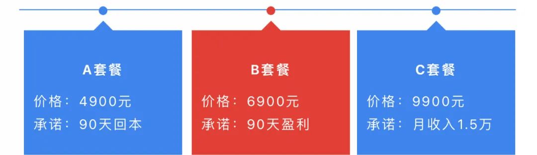 无货源网店骗了怎么把钱要回来,无货源网店骗人套路