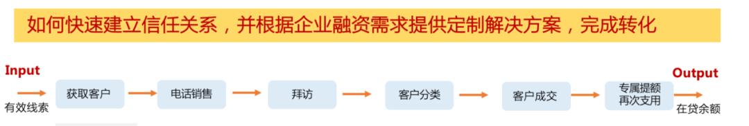 拿结果能力强,拿结果的技巧