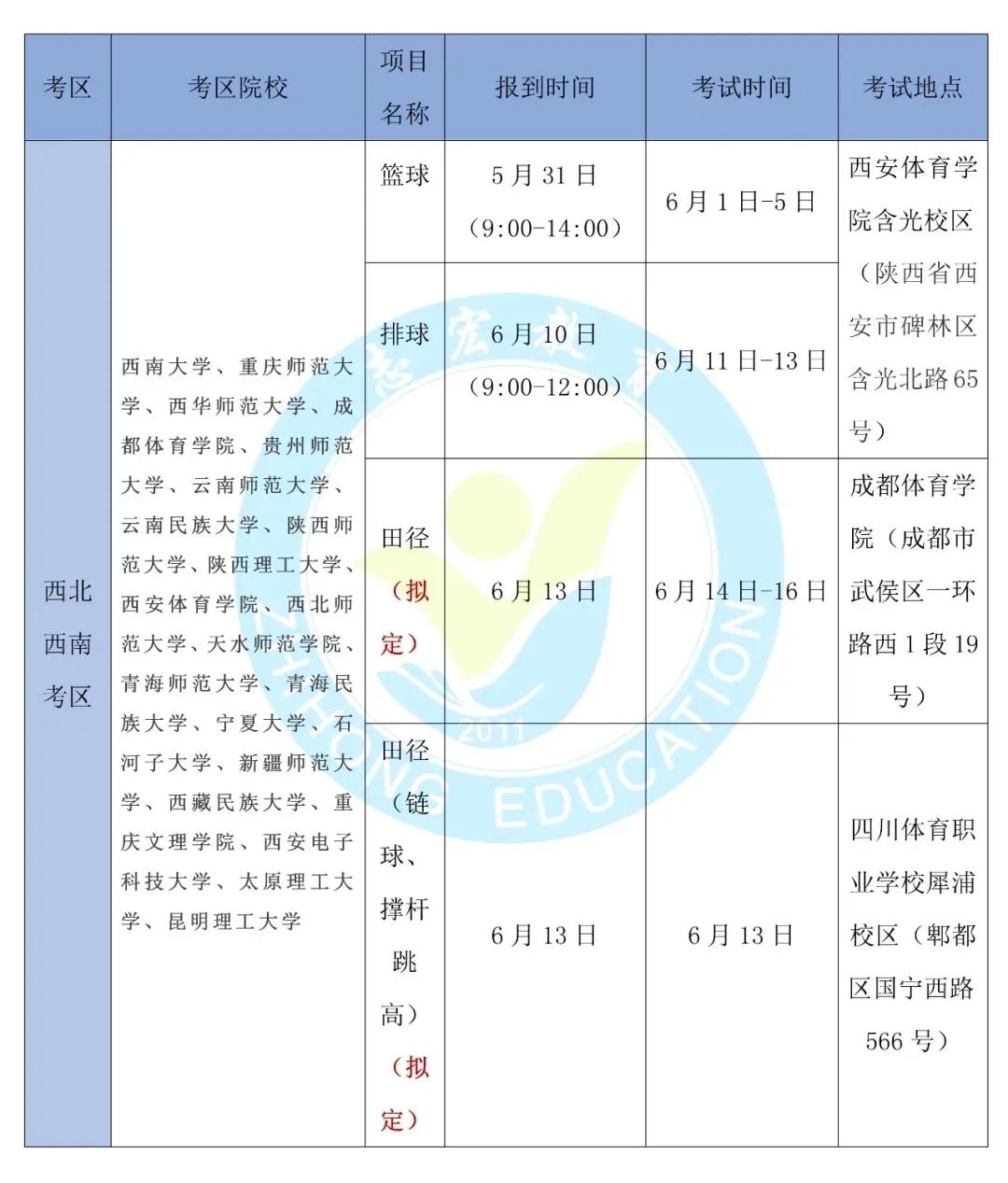 2023年体育单招政策,体育单招文化课考试时间和地点