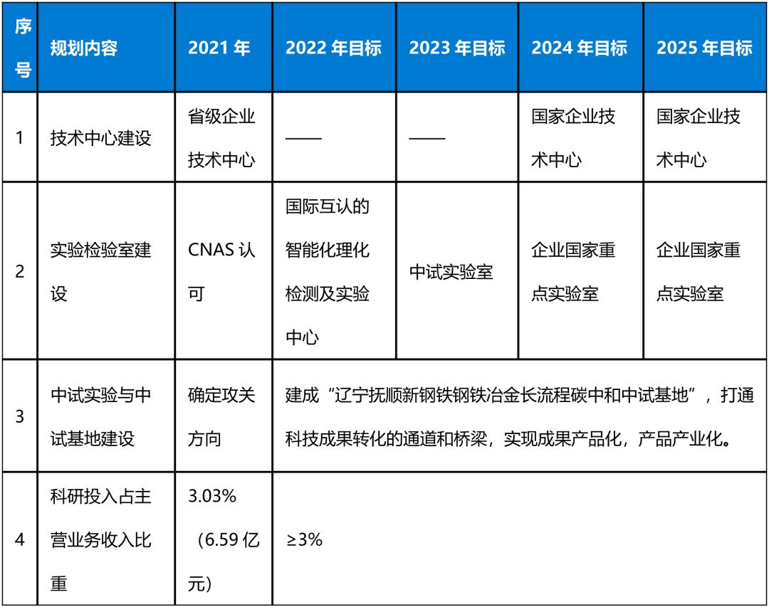 抚顺新钢铁有限责任公司招聘,抚顺钢铁公司招聘信息