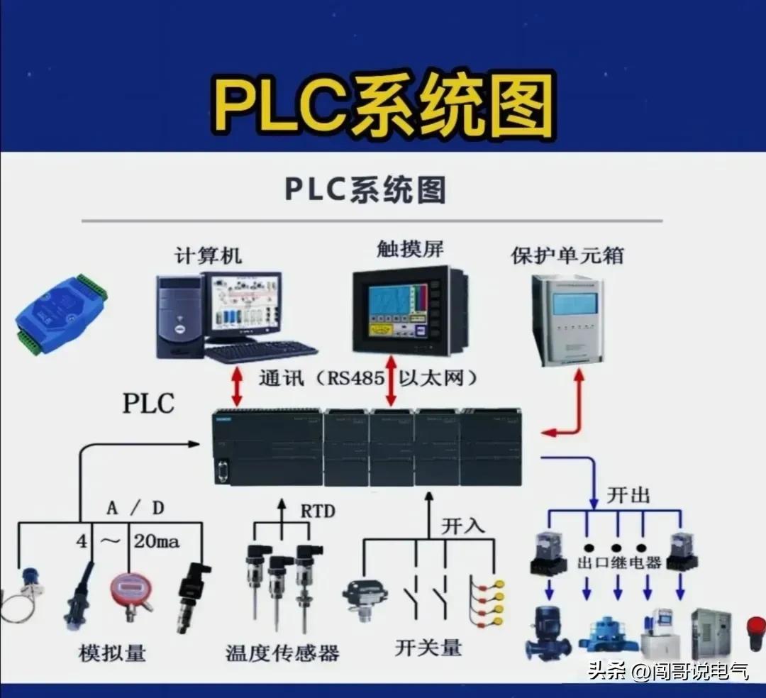 电工知识分享电路开关,电工百宝箱汇川变频器