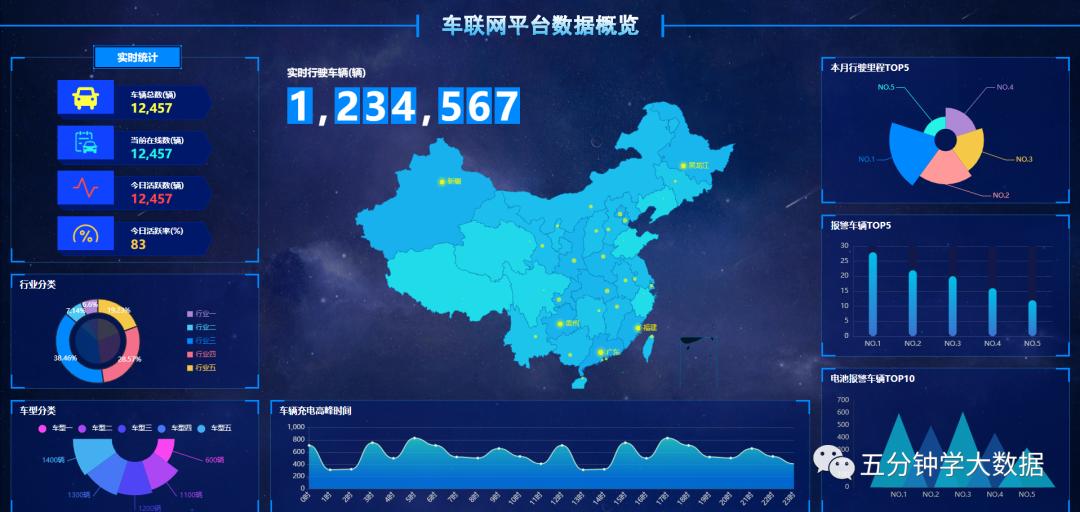 不会做年度分析报表,不会做数据咋办