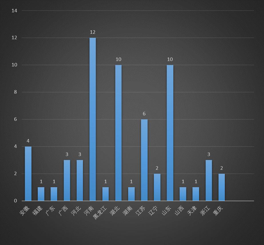 卫航福特短轴低顶V362房车,福特v363长轴低顶房车