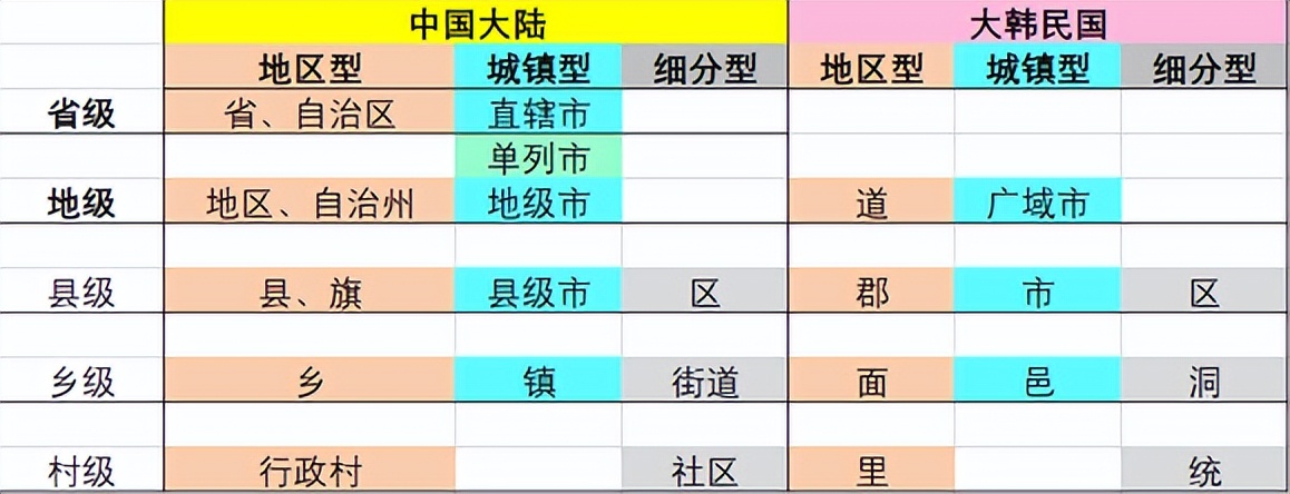 儒家文化圈主要分布在东亚东南亚,儒家文化圈的国家