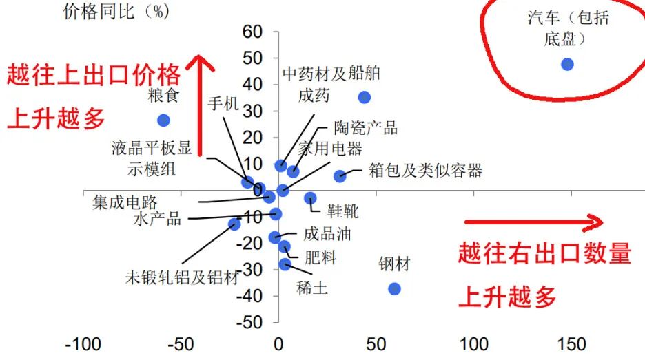 中国出口政策最新,中国出口未来走向