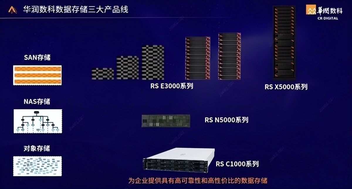 华润数科云计算,华润云计算平台