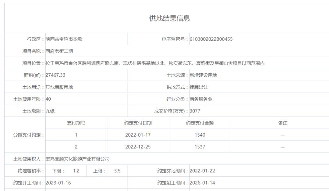 宝鸡高新新城二期规划图,宝鸡西府老街建成时间