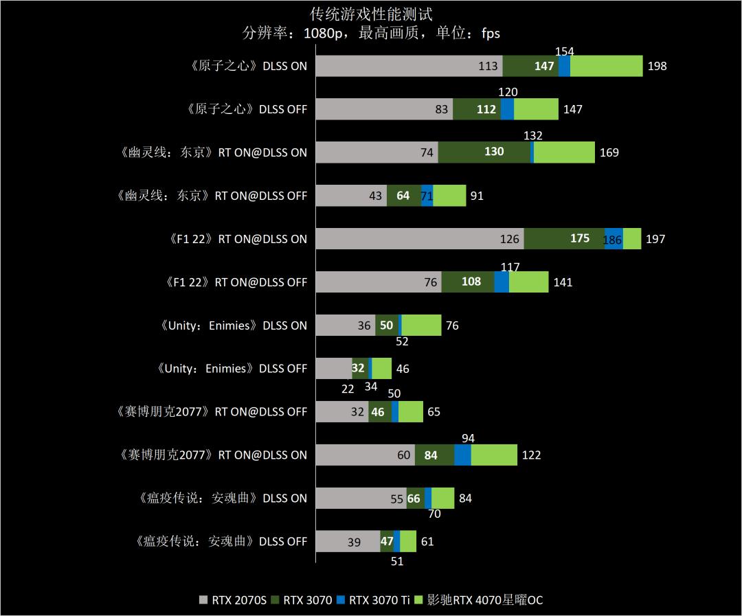 影驰rtx4070星曜oc12g显卡,影驰3060星曜oc显卡测评