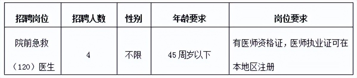 招聘信息一大波报名从速,一大波招聘开始1400个岗位等你来