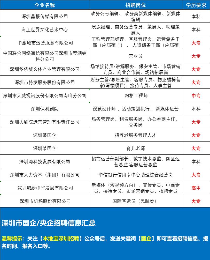 深圳市最高底薪招聘,深圳待遇好的长白班招聘