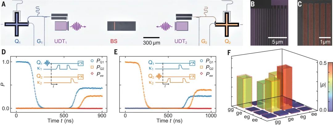 基于“声音”的量子计算机|Science速递