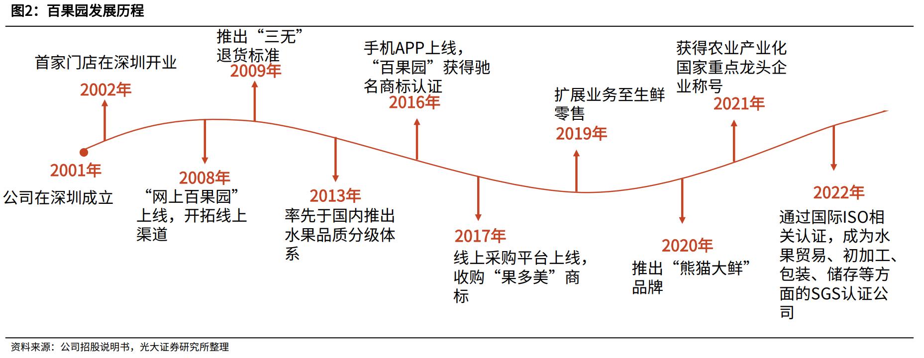 百果园水果连锁店加盟利润大吗,水果店加盟店十大品牌百果园