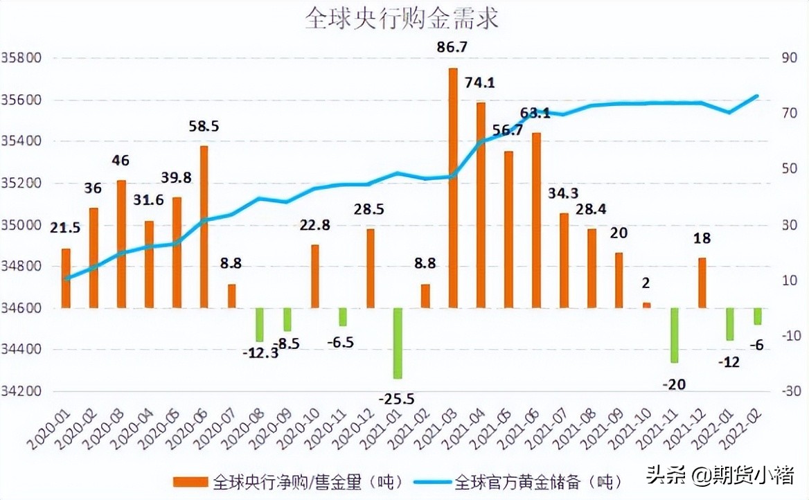 贵金属黄金后市走势预测,贵金属黄金冲高回落价格走势分析