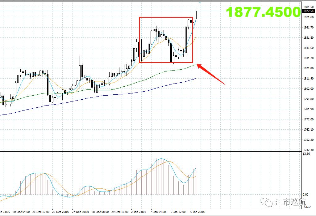 国际黄金上破1310美元盎司,国际黄金行情2020