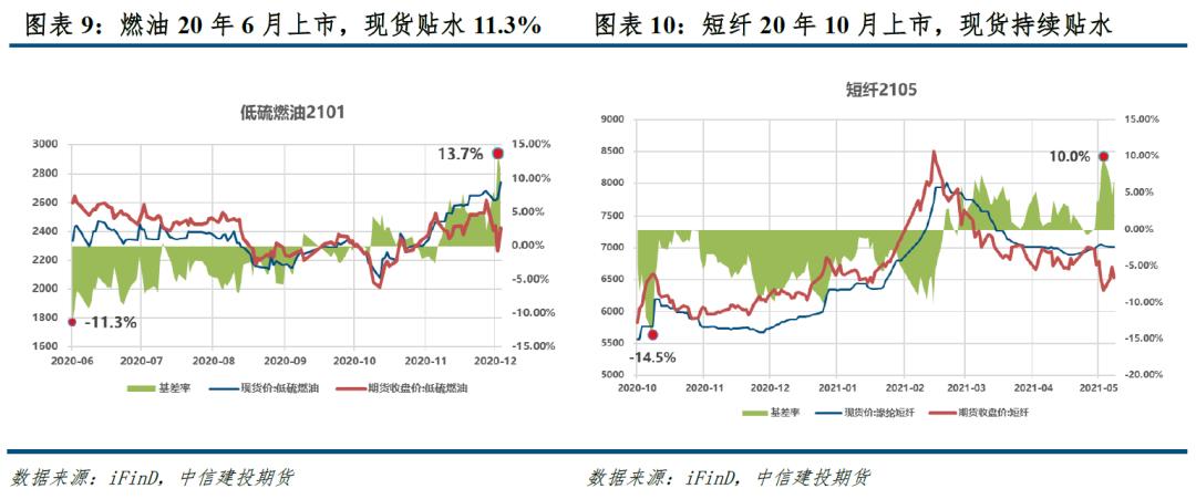 碳酸锂期货合约上市价格确定时间,碳酸锂价格基差