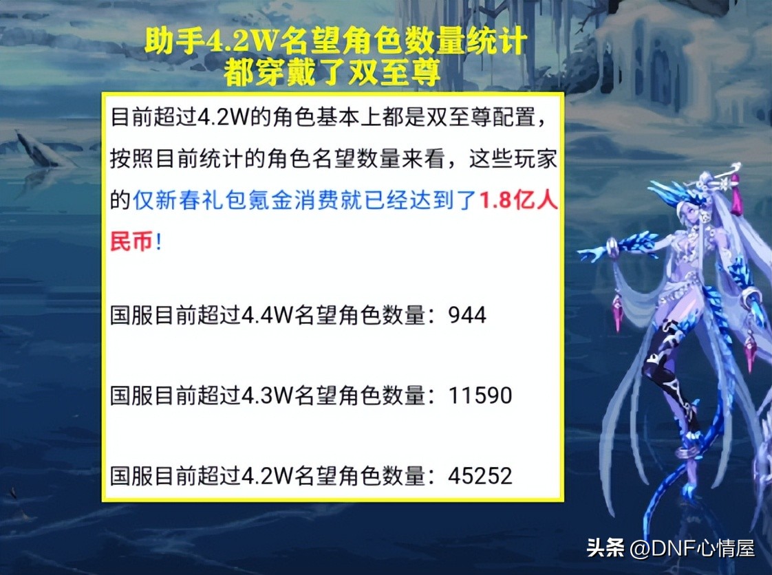 dnf搬砖党值得买三觉礼包吗,dnf搬砖新春礼包