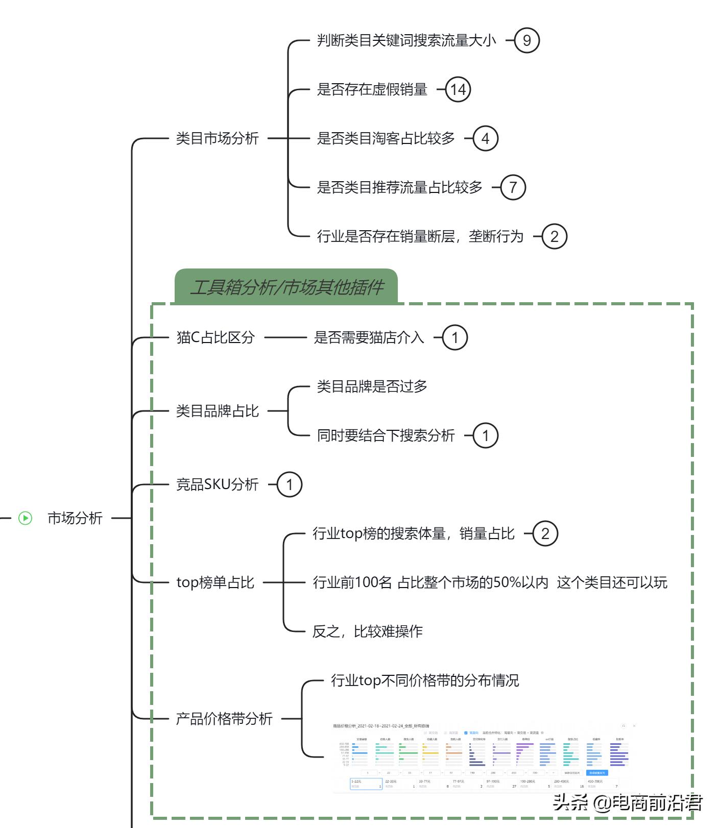 送给做电商朋友的礼物,送给正在努力创业的自己
