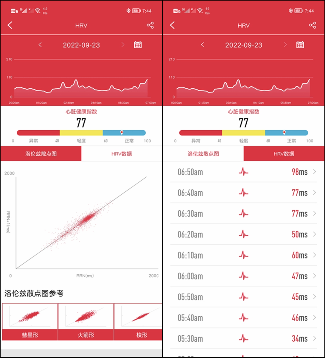 dido手表心率监测准不准,dido手表测血压评测