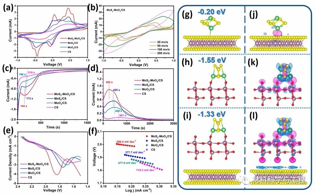 大连理工《ACSNano》：异质结构改善锂硫电池的“穿梭效应”