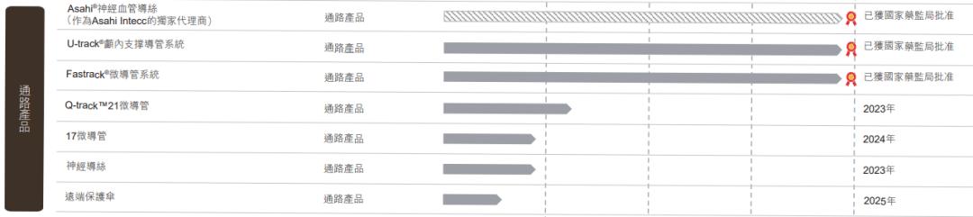 绁炵粡浠嬪叆鎵嬫湳鍣ㄦ,绁炵粡浠嬪叆鍖荤枟鍣ㄦ鍙戝睍鍓嶆櫙