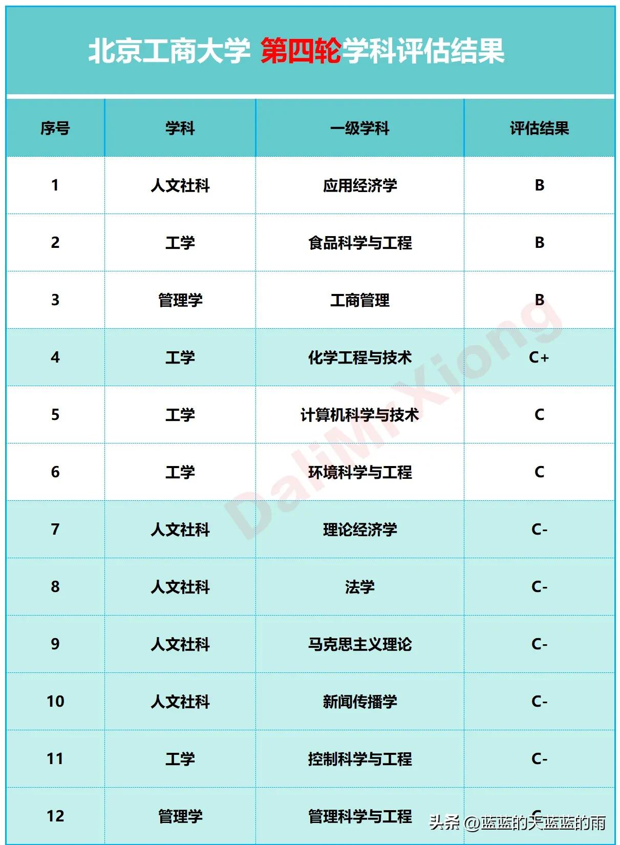 财经类大学的王牌大学,盘点各财经大学的王牌专业