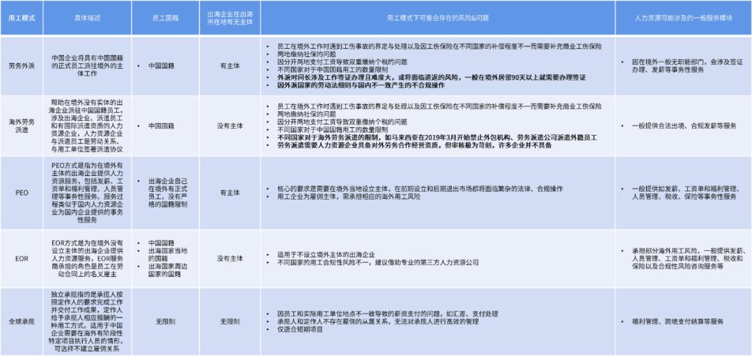 企业出海人力资源面对的风险问题 (企业出海的人力资源挑战)
