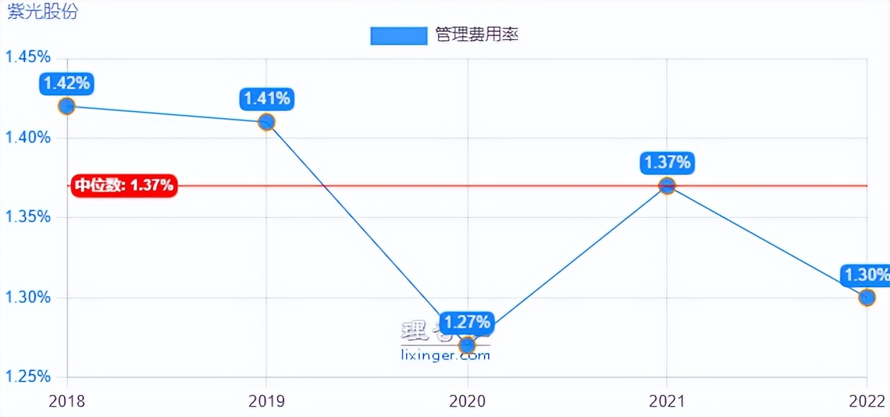紫光股份快报,掘金股份