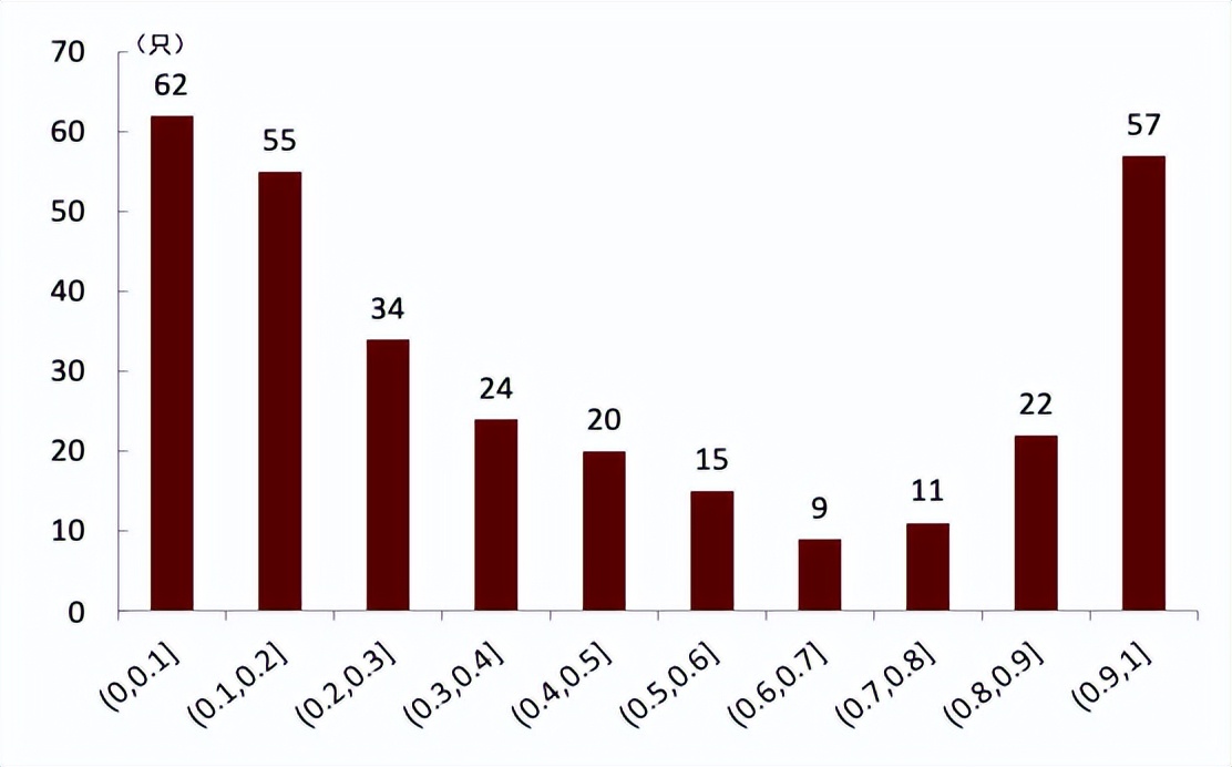 指数基金相关知识介绍,指数基金全面介绍