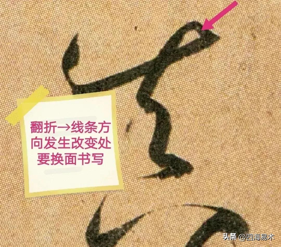 七种笔法详解图解,书法笔法平动摆动示意图