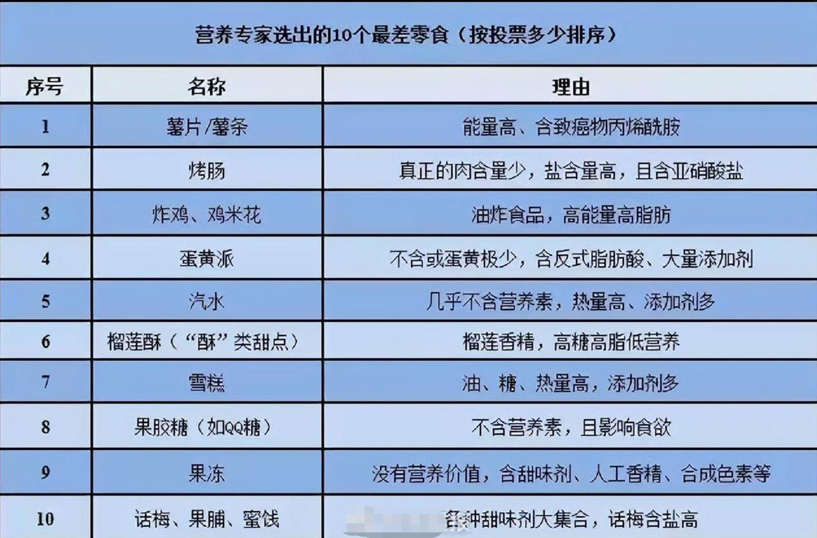 年度解馋零食盘点儿童,儿童营养小吃零食排行榜前十名
