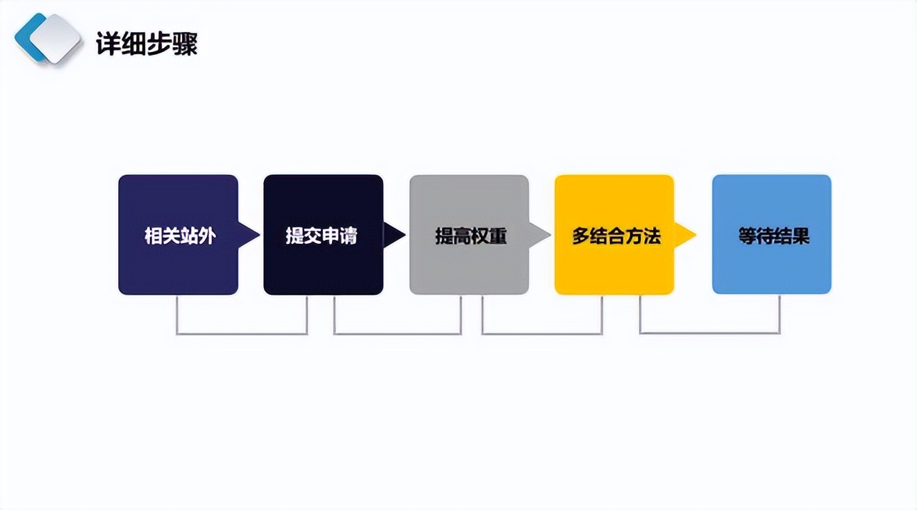 微信被永久限制登录怎么办,微信功能被永久限制申请复审