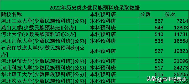 低分留学预科班,二本公立大学少数民族预科班