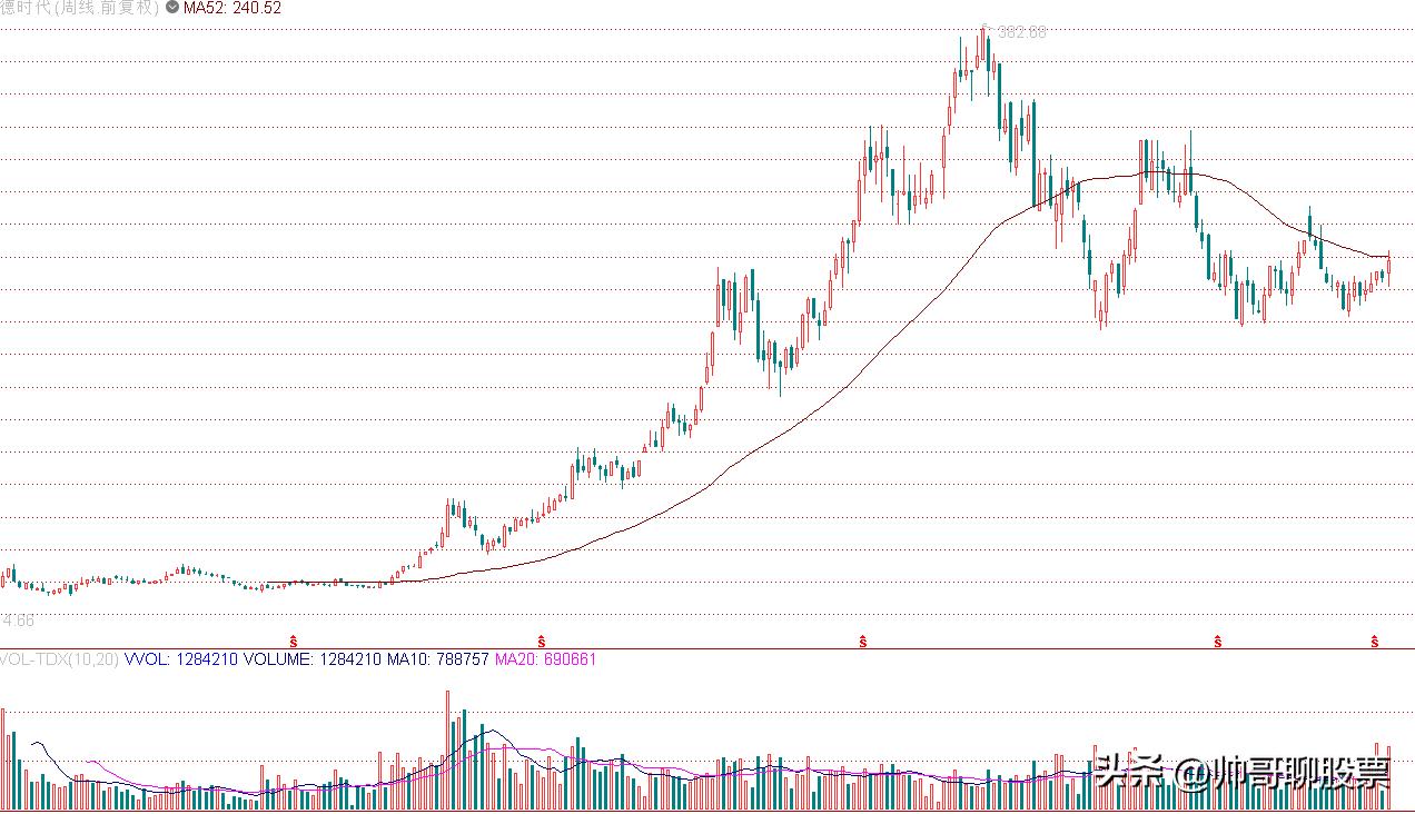 股票被套,股市被套了怎么处理