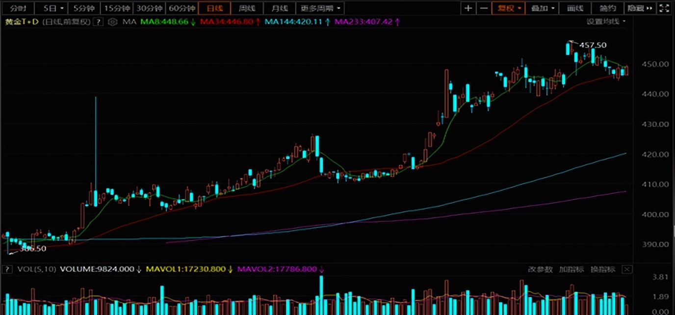 首金最新消息,首金最新消息今天