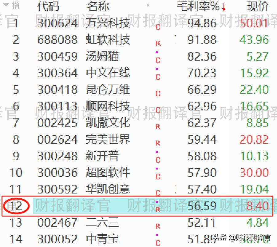 a股排名前五的游戏上市公司,a股最有潜力的游戏上市公司