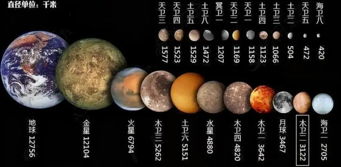 三千公里直径却有比地球更大海洋，欧罗巴一号看到的生物是真的？