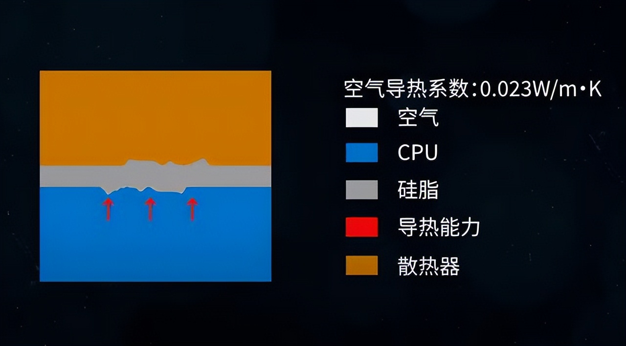 cpu硅脂多了有什么后果,cpu硅脂和普通硅脂有什么区别