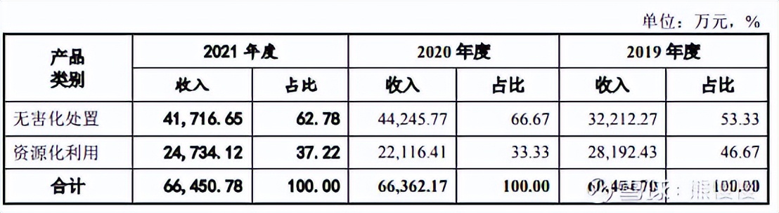 新股提示丛麟科技公布中签结果,联合化学值得申购吗雪球