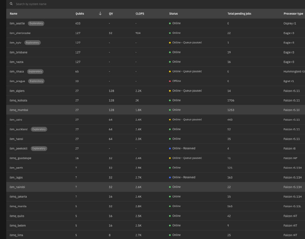 怎么样才能研究量子计算机,量子计算机普通人能用上吗