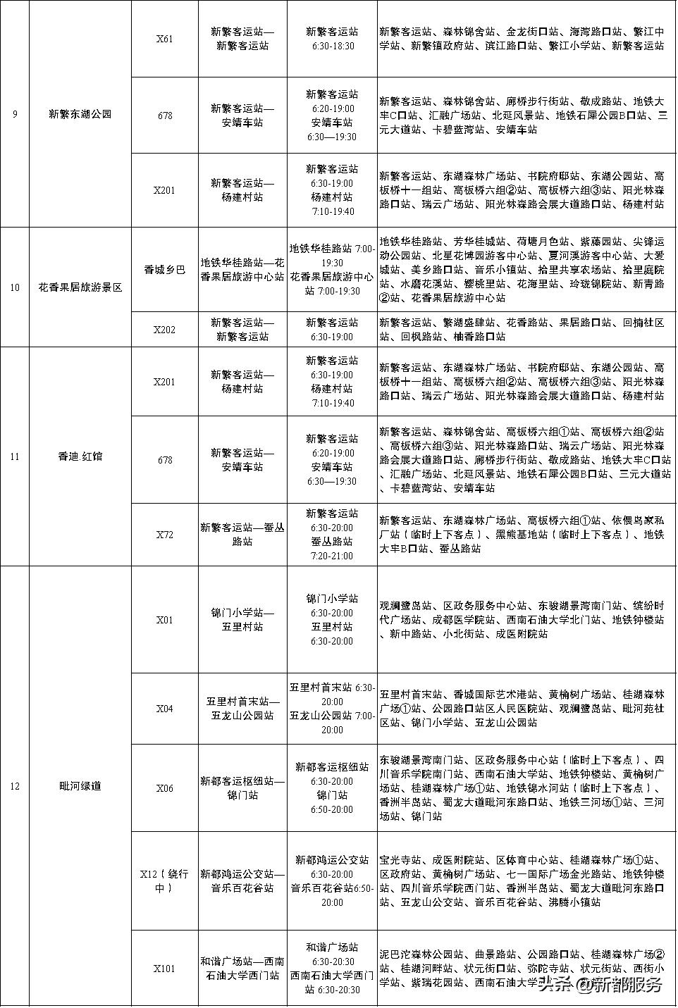 新都x06路公交车路线,新都公交x04路