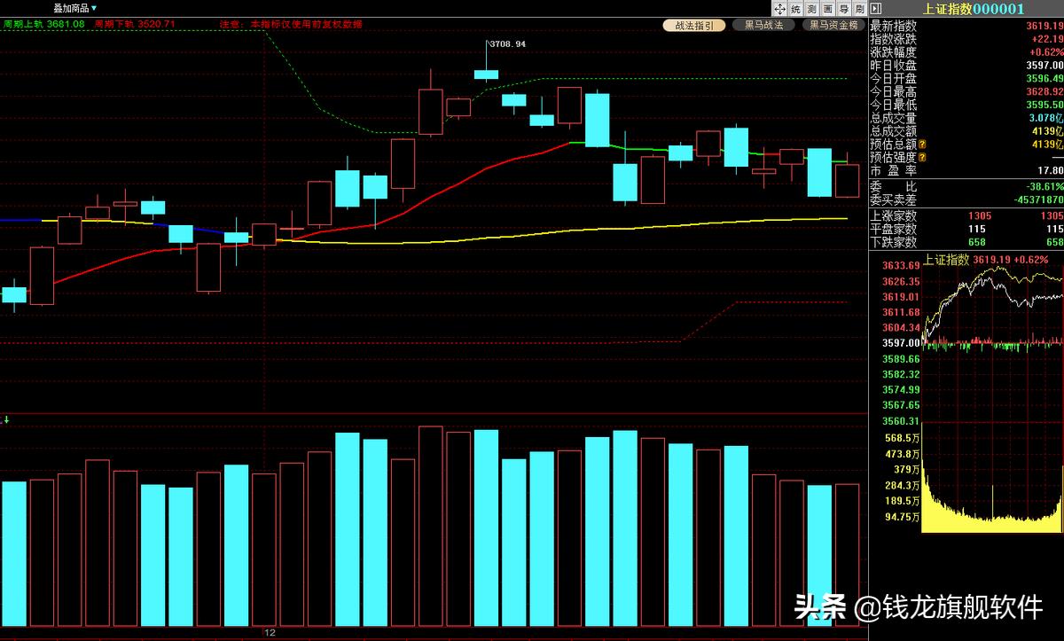 每日股市策略完整版,机构策略短期指数或震荡筑底
