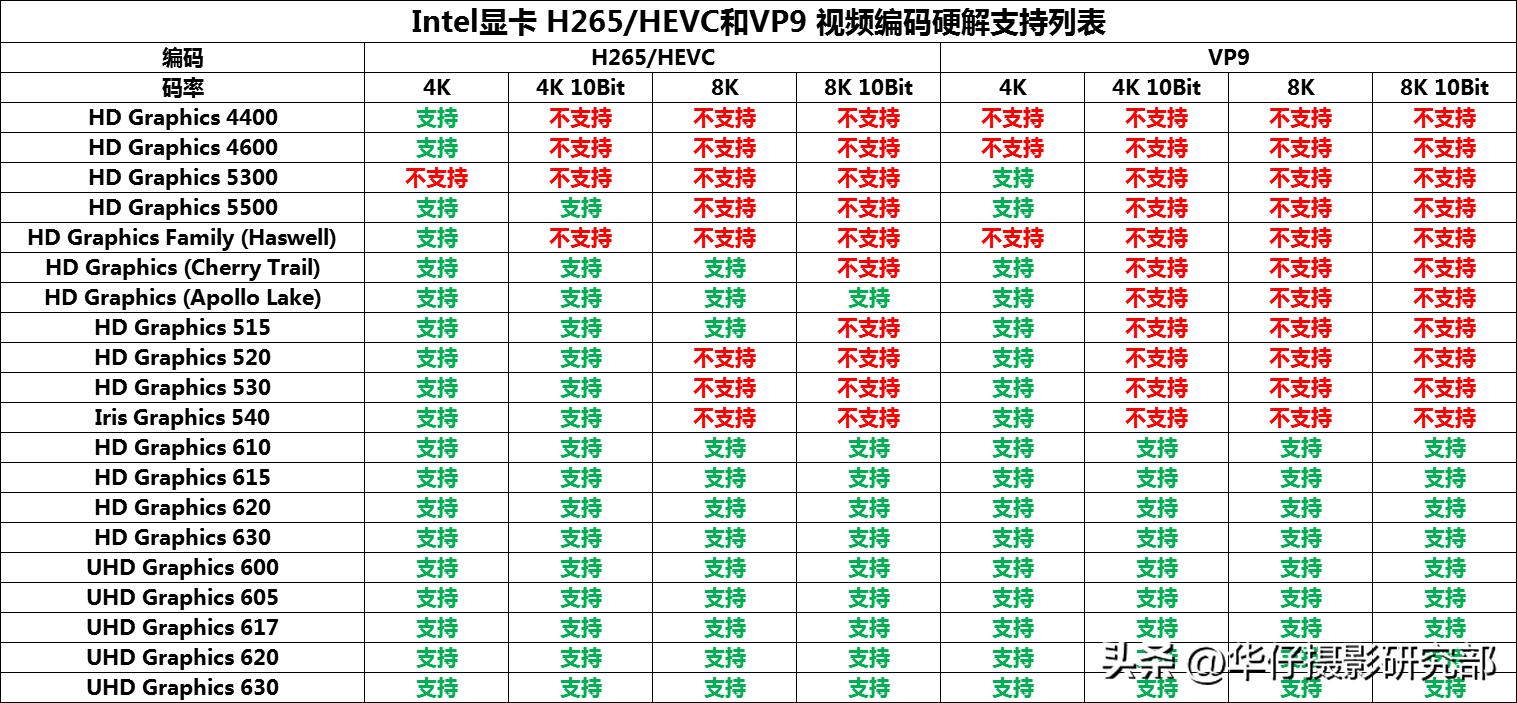 H.264与H.265，它们是什么？哪个更好？H.265真的费电脑吗？
