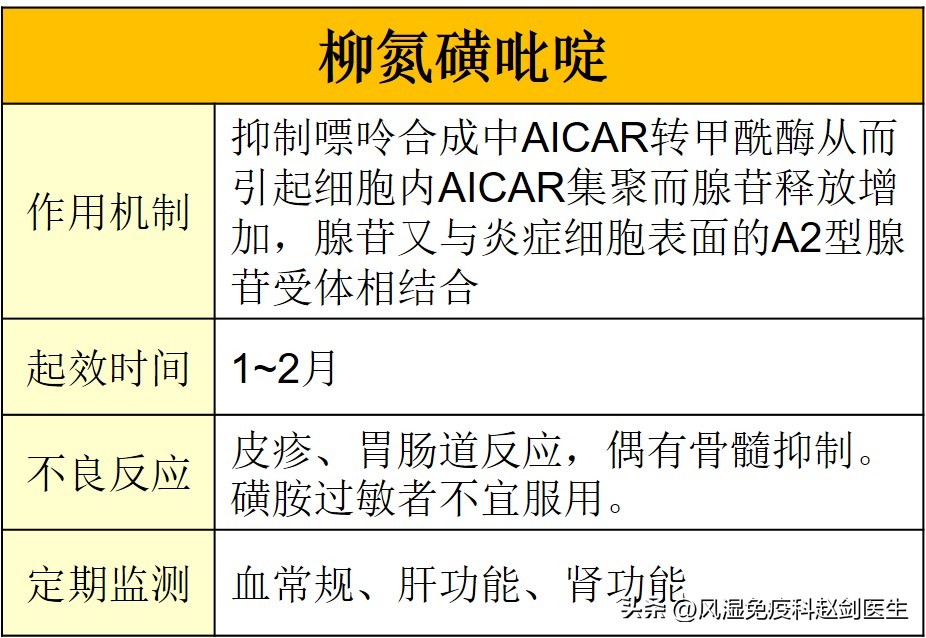 最常用慢作用抗风湿药有哪些,改善病情的抗风湿药物分哪几类