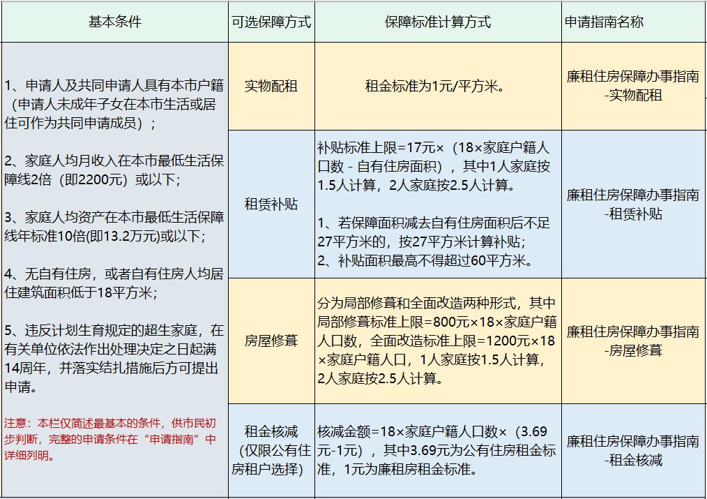 南江县公租房和廉租房怎么申请,公租房廉租房有什么区别呢