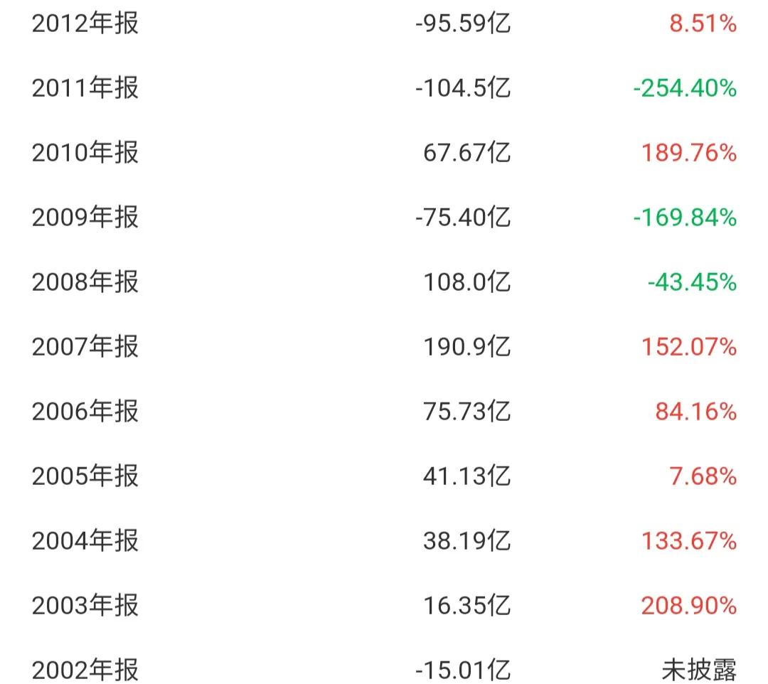 601919中远海控最新消息,601919中远海控为什么涨