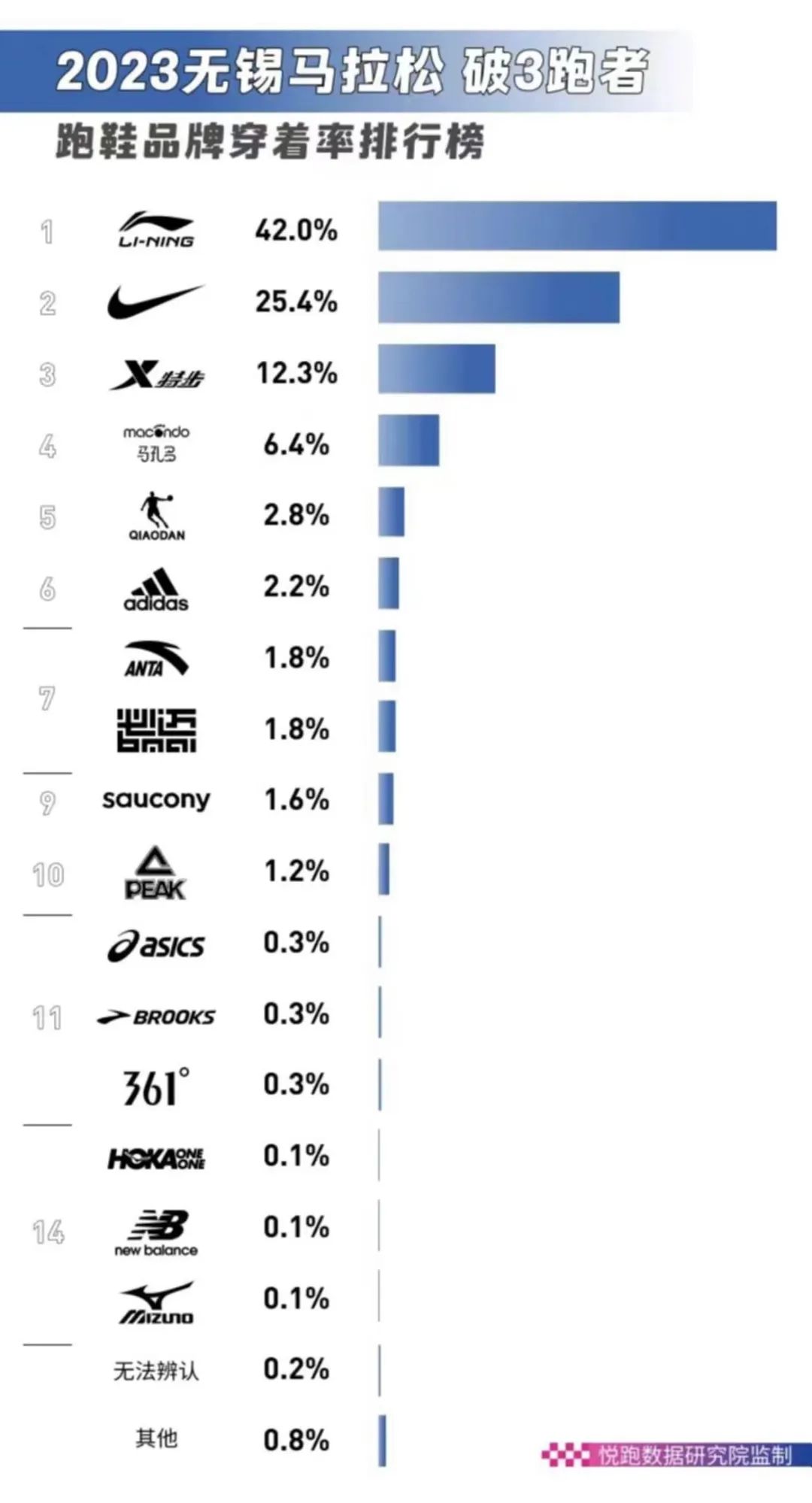 专业马拉松跑鞋十大排行榜,马拉松破二跑鞋多少钱