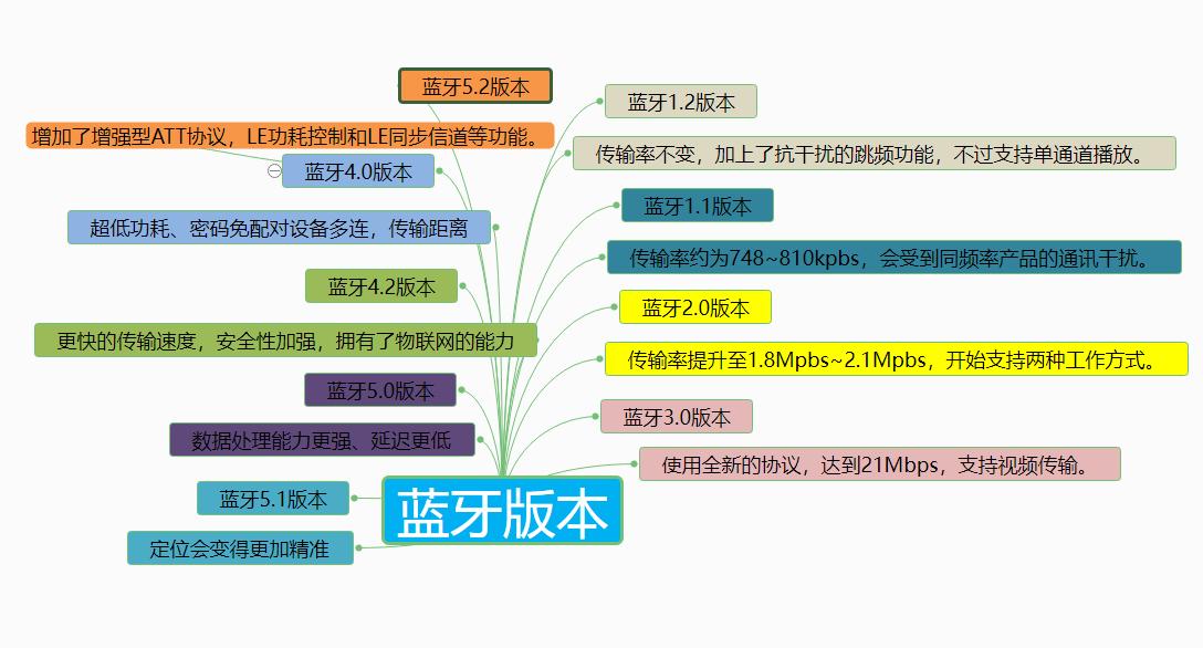 购买骨传导耳机需要注意什么,真正的骨传导耳机的辨别方法