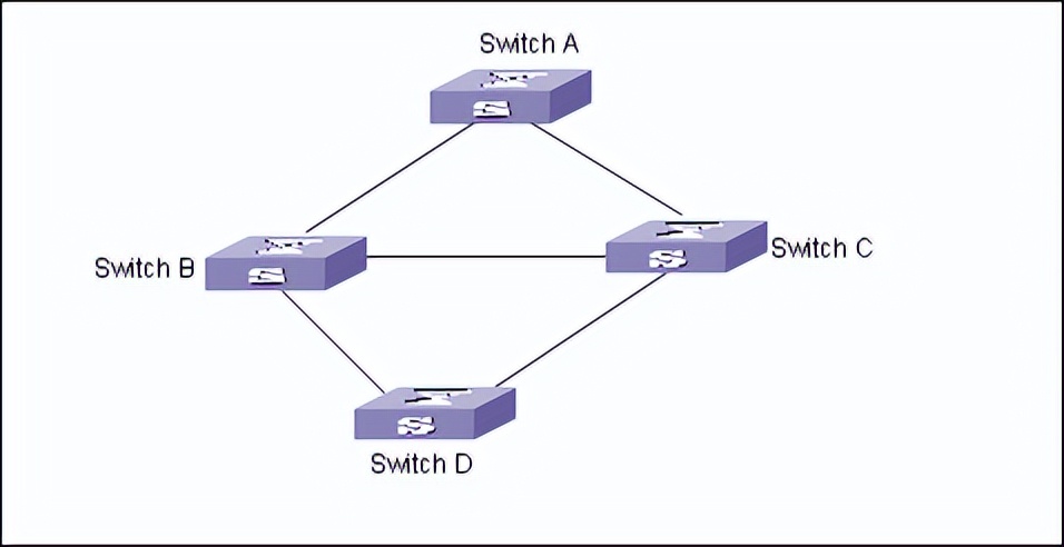 华为交换机配置vlan命令,华为交换机查看配置命令大全