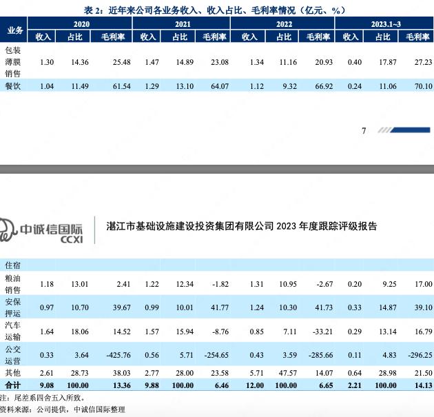 湛江基投最新消息,湛江基投集团
