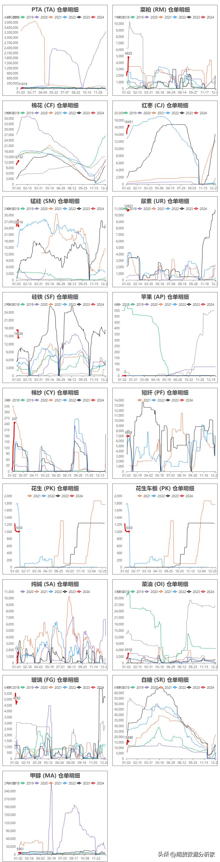 期货库存增长,期货哪里可以看仓单变化